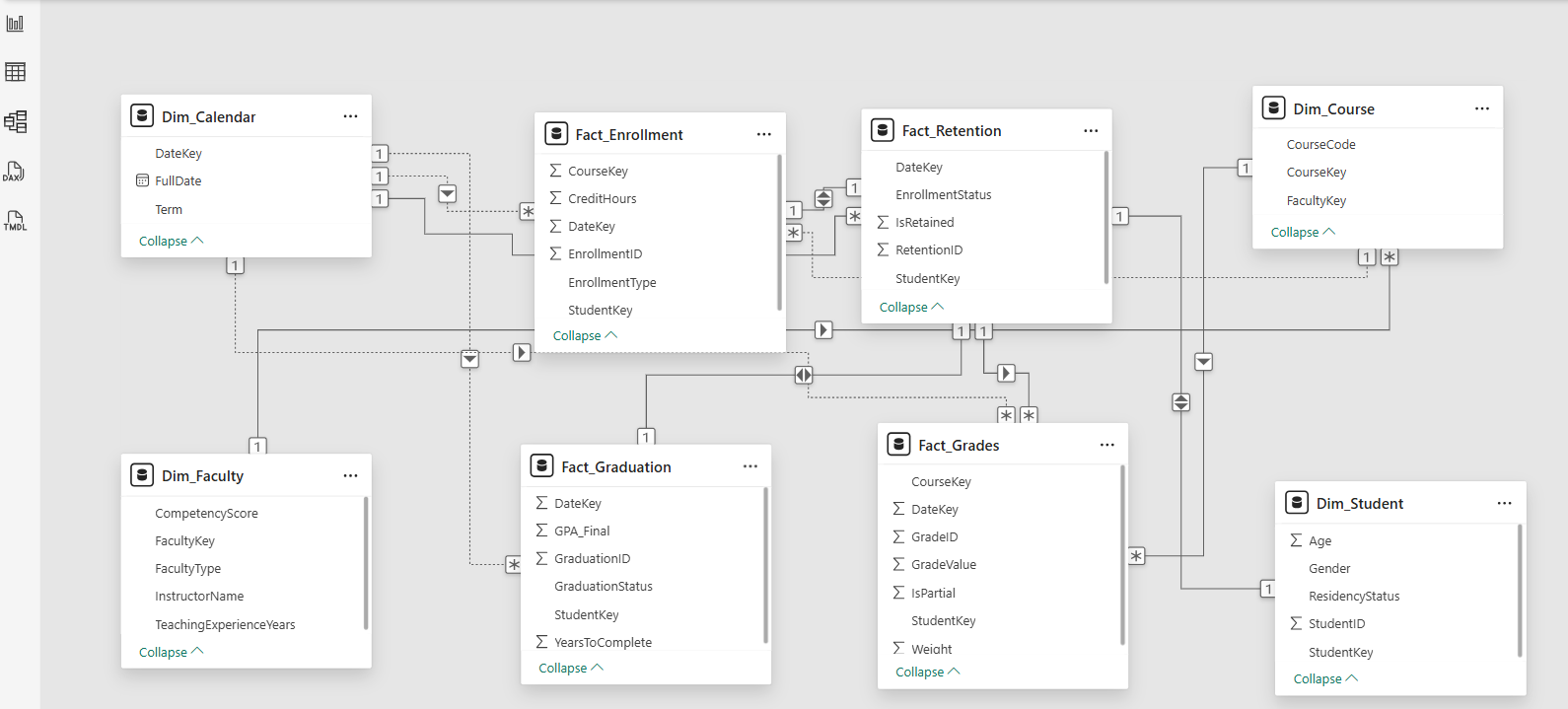 Constellation Schema — Power BI Data Model
